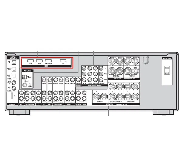 Sony STR-DG910S