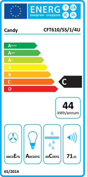 Candy CFT610/5S/1/4U