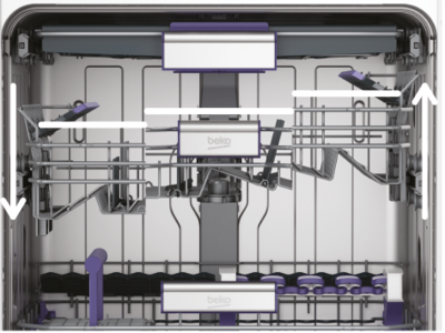 Beko Poseidon DIS28120