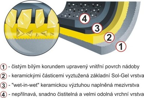 Kolimax Flonax Comfort Granitec 26 cm